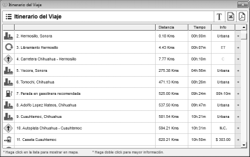 Itinerarios